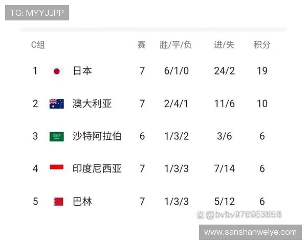 世界杯F组谁会提前锁定出线？