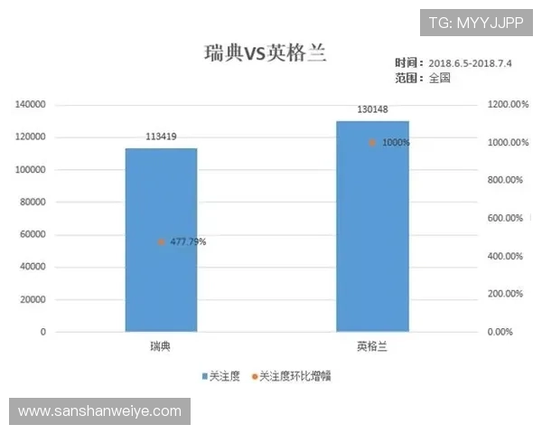 克罗地亚世界杯历史数据分析 克罗地亚世界杯历史数据分析